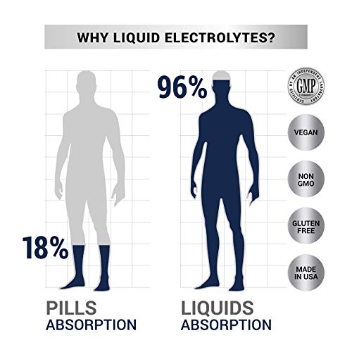 Keto IV Electrolyte Drops + High Potassium | No Leak Dropper Bottle | 500mg Potassium + Magnesium, Sodium & Zinc | Unflavored Minerals | 30 Servings