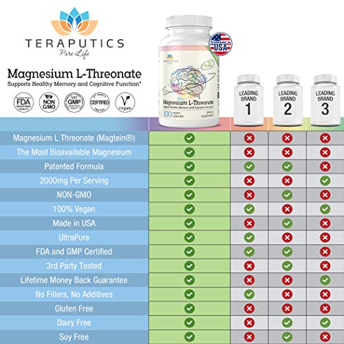 Magnesium L Threonate (Magtein) - The Best Non-GMO Highly Absorptive Pure Magnesium Supplement - 2000 mg - 100 Vegan Capsules - A Vitamin for Cognition & Sleep - Pills are Without Laxative Properties