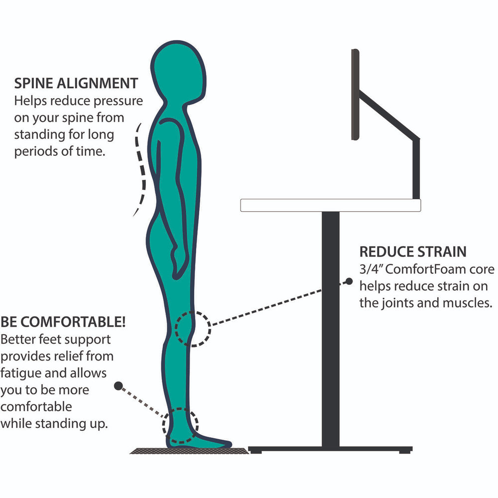 AnthroDesk Premium Anti-Fatigue Mat for Sit Stand Desks - Regular