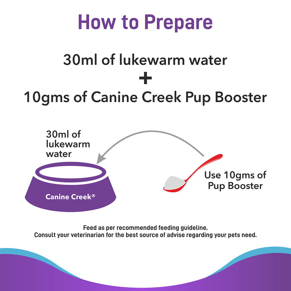 Canine Creek Pup Booster- Weaning Puppy Diet for all Breeds - 300 g